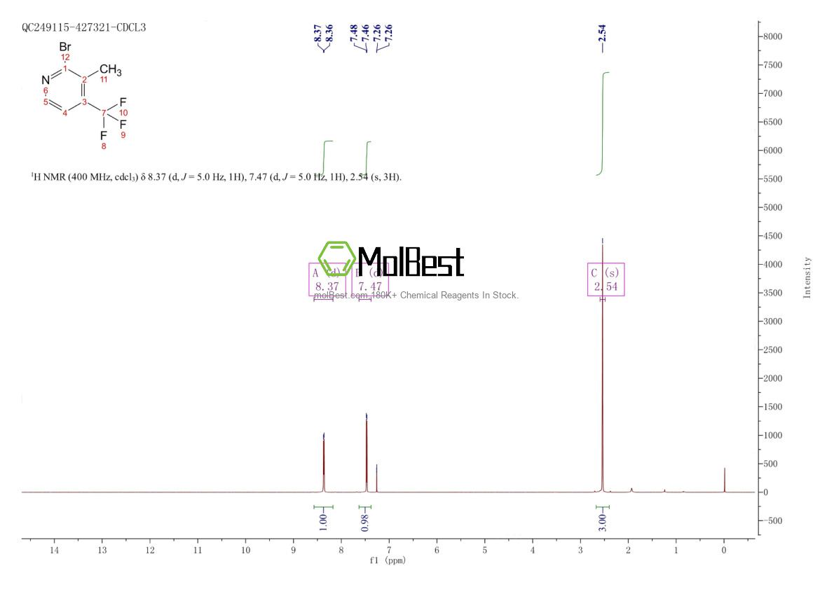 Espectro de teste de amostra física (NMR) de 1448776-78-0