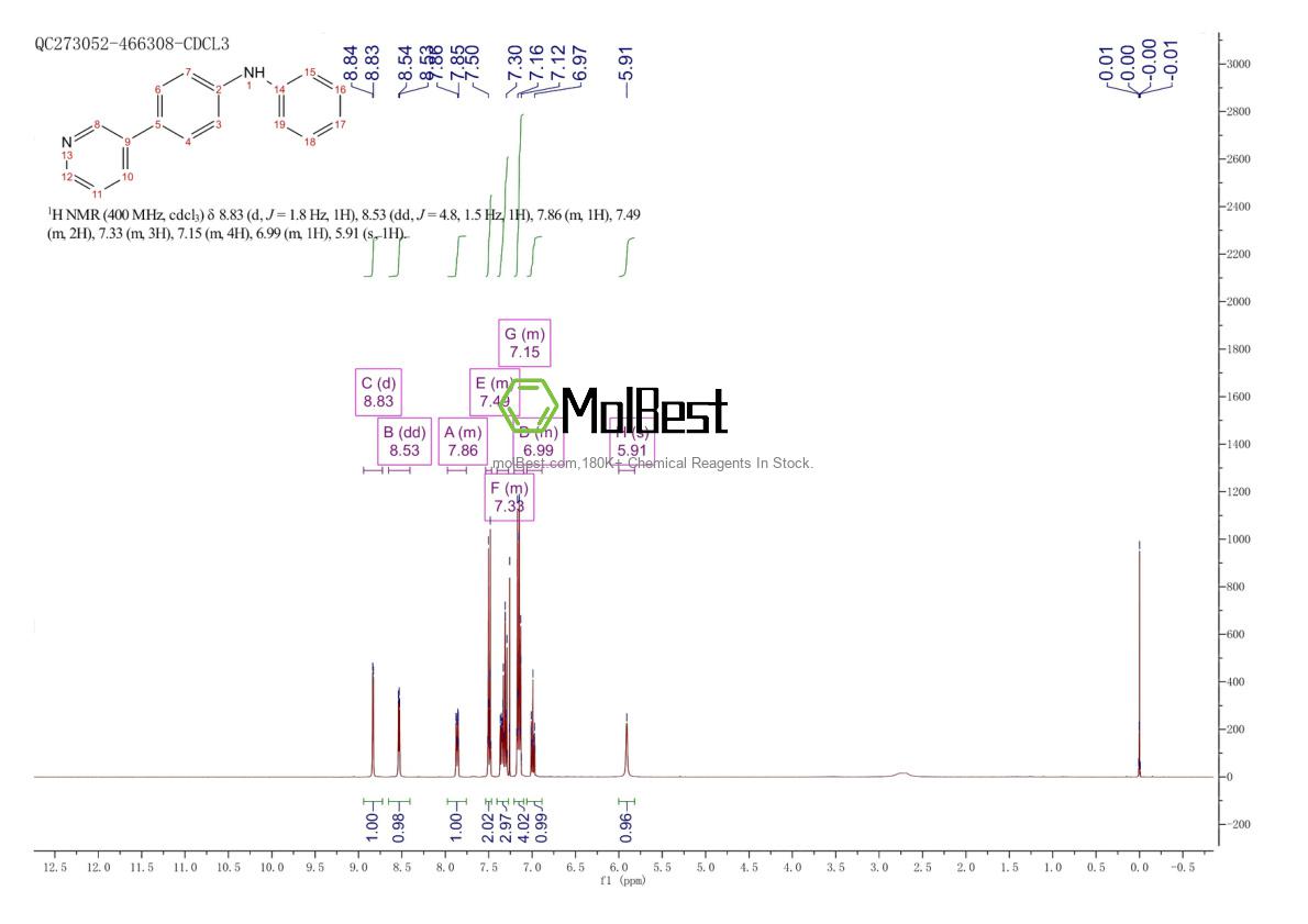 Spektrum pengujian sampel fisik (NMR) 1448787-63-0