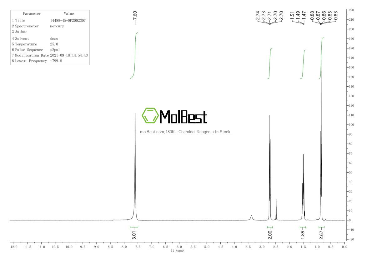 Physical sample testing spectrum (NMR) of 14488-45-0