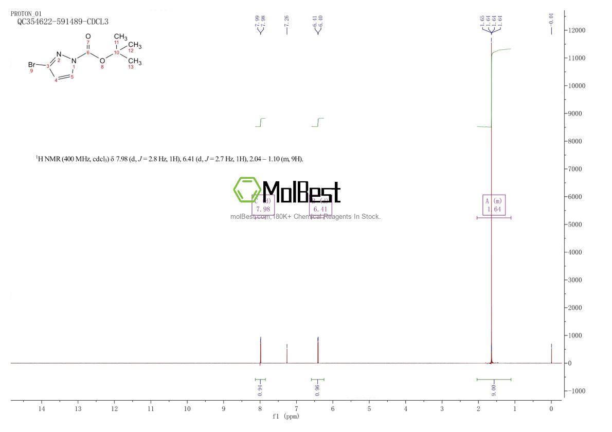 Physical sample testing spectrum (NMR) of 1448855-35-3