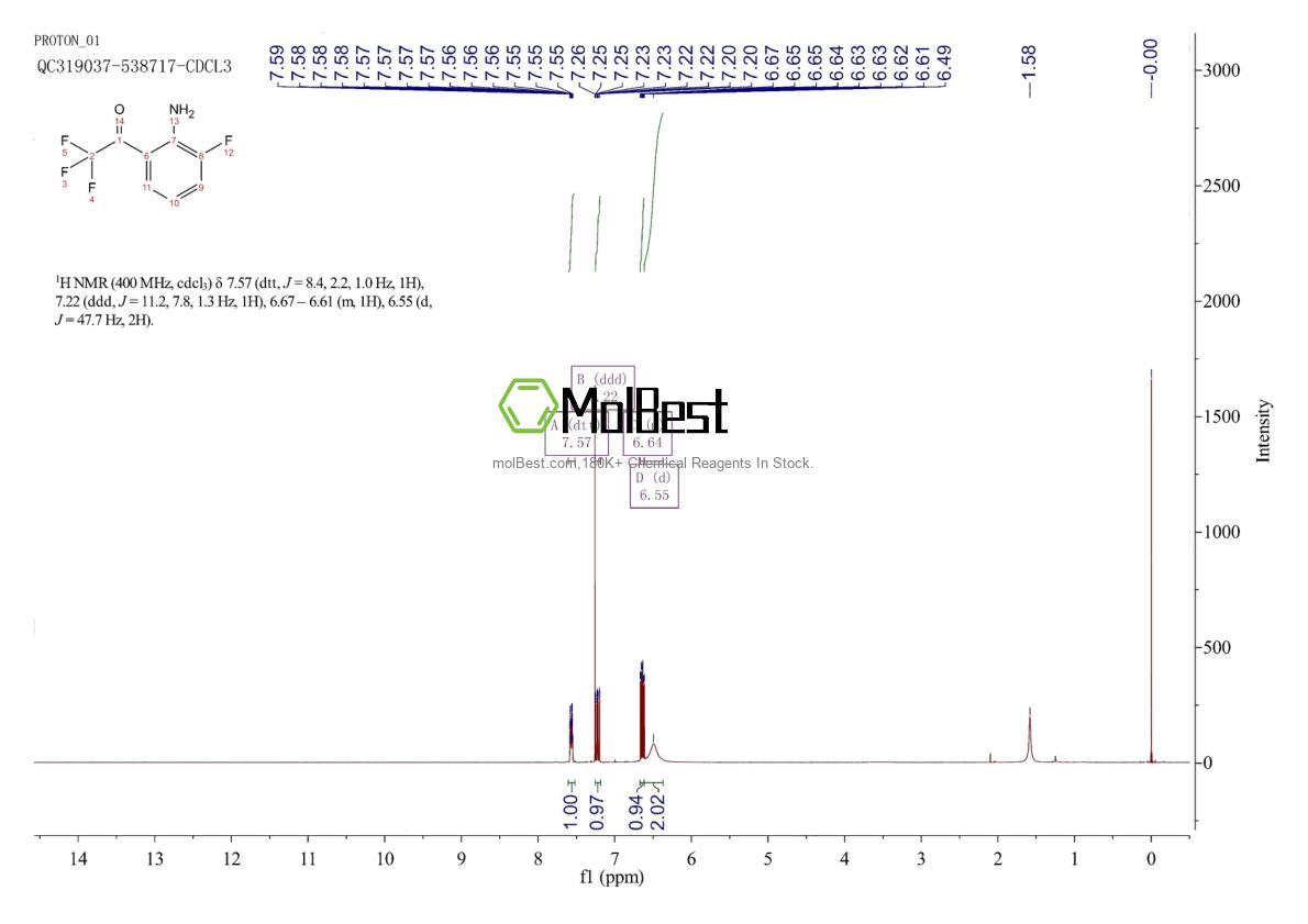 Physical sample testing spectrum (NMR) of 1448858-55-6