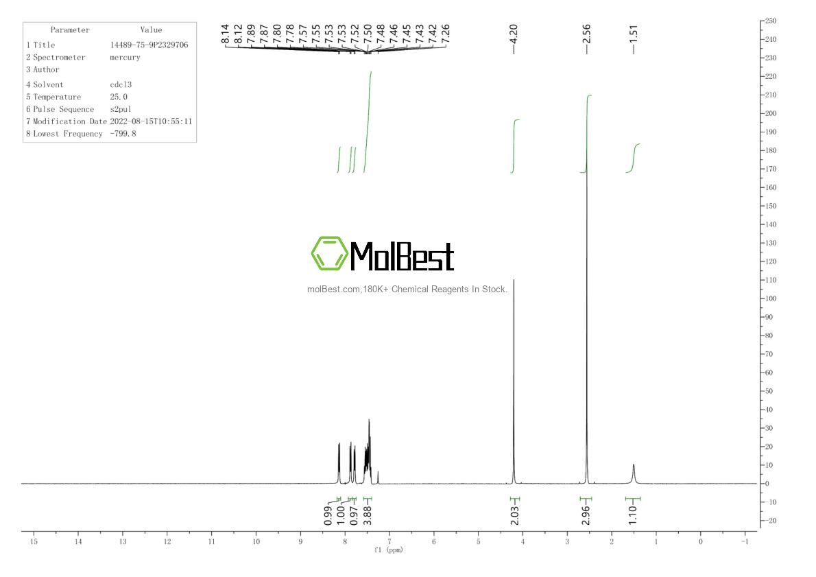 Physical sample testing spectrum (NMR) of 14489-75-9