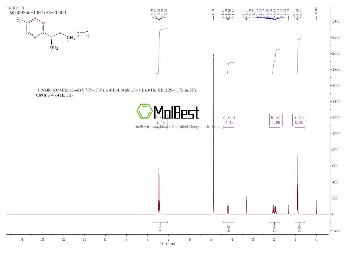 Phổ kiểm tra mẫu thực (NMR) của 1448902-18-8