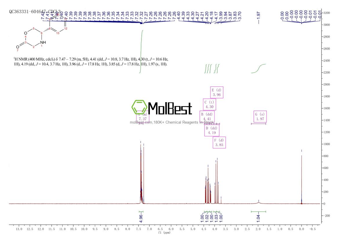 Physical sample testing spectrum (NMR) of 144896-92-4