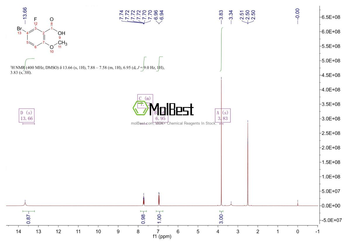 Spektrum pengujian sampel fisik (NMR) 1449008-25-6
