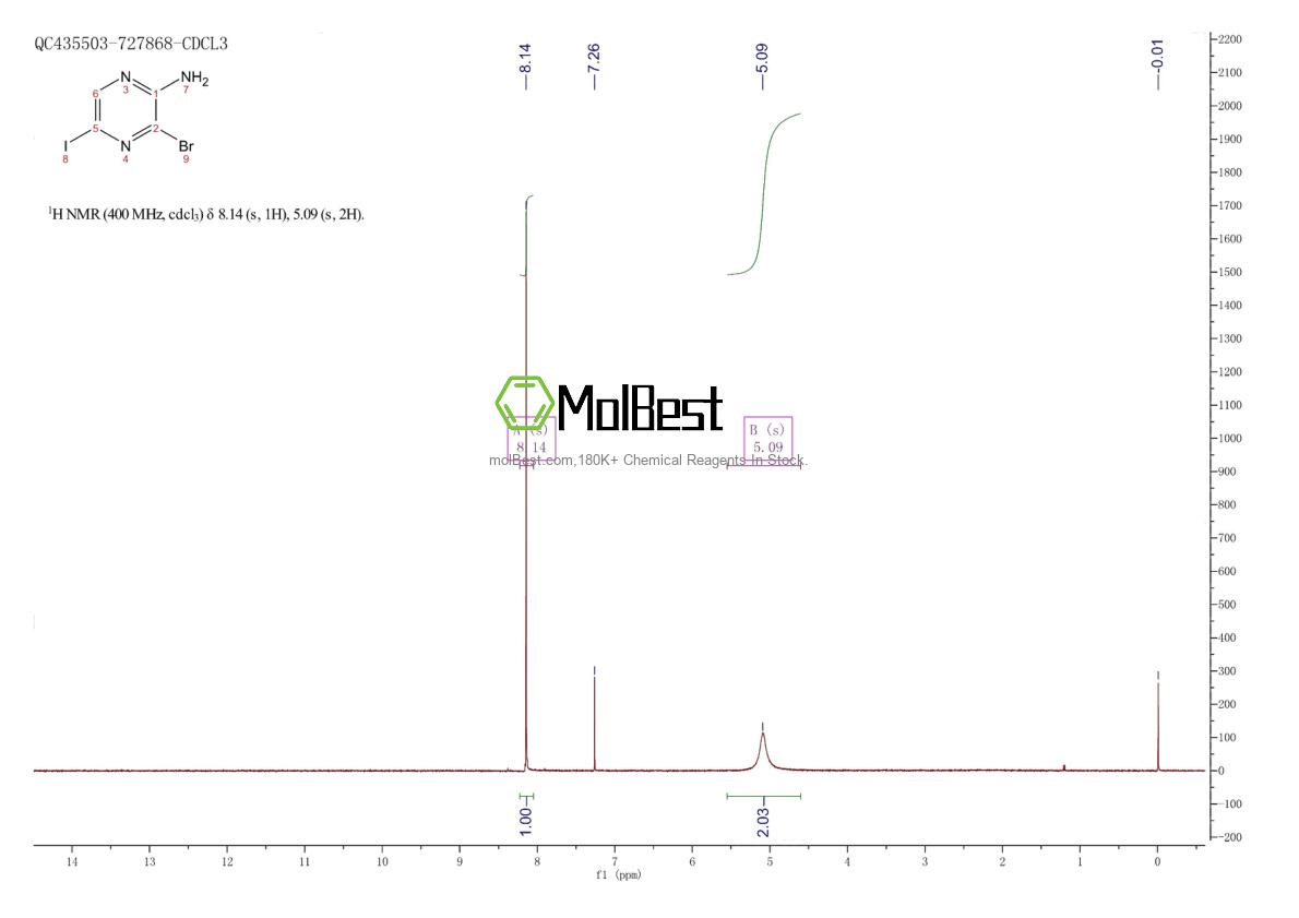 Spektrum pengujian sampel fisik (NMR) 1449112-32-6