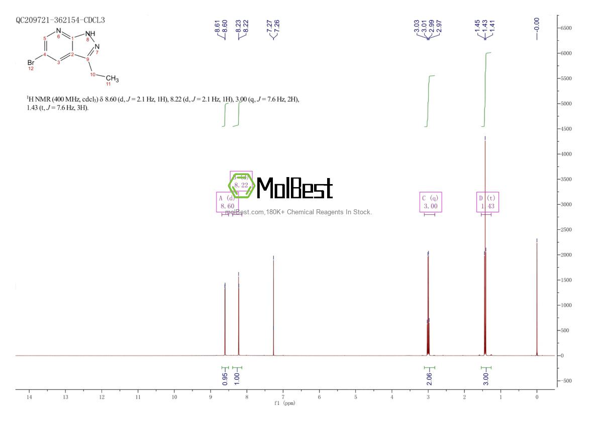 Spektrum pengujian sampel fisik (NMR) 1449117-35-4