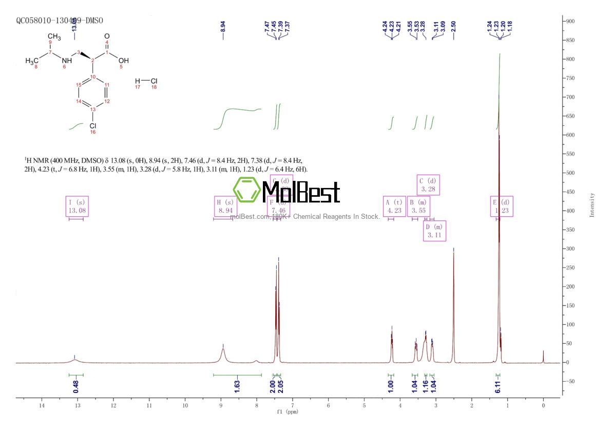 Spektrum pengujian sampel fisik (NMR) 1449131-17-2