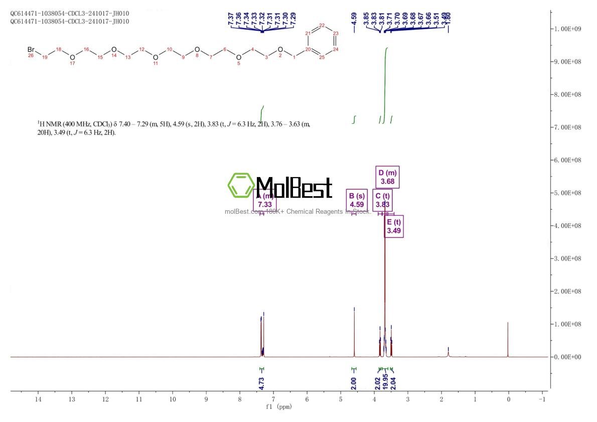 Spektrum pengujian sampel fisik (NMR) 1449202-44-1