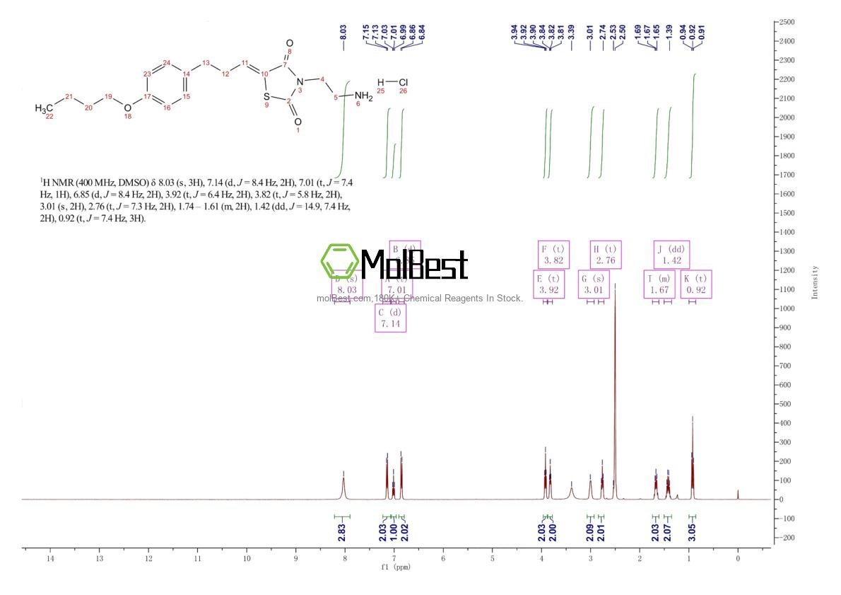Espectro de teste de amostra física (NMR) de 1449240-68-9