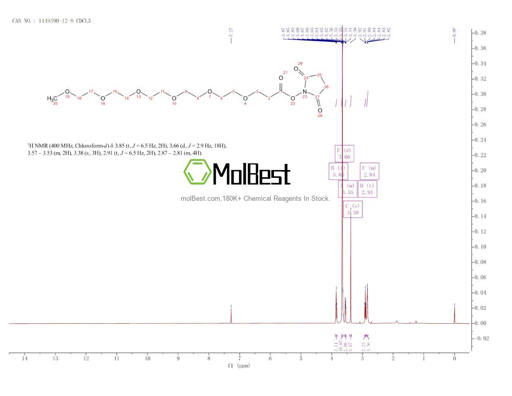 Physical sample testing spectrum (NMR) of 1449390-12-8