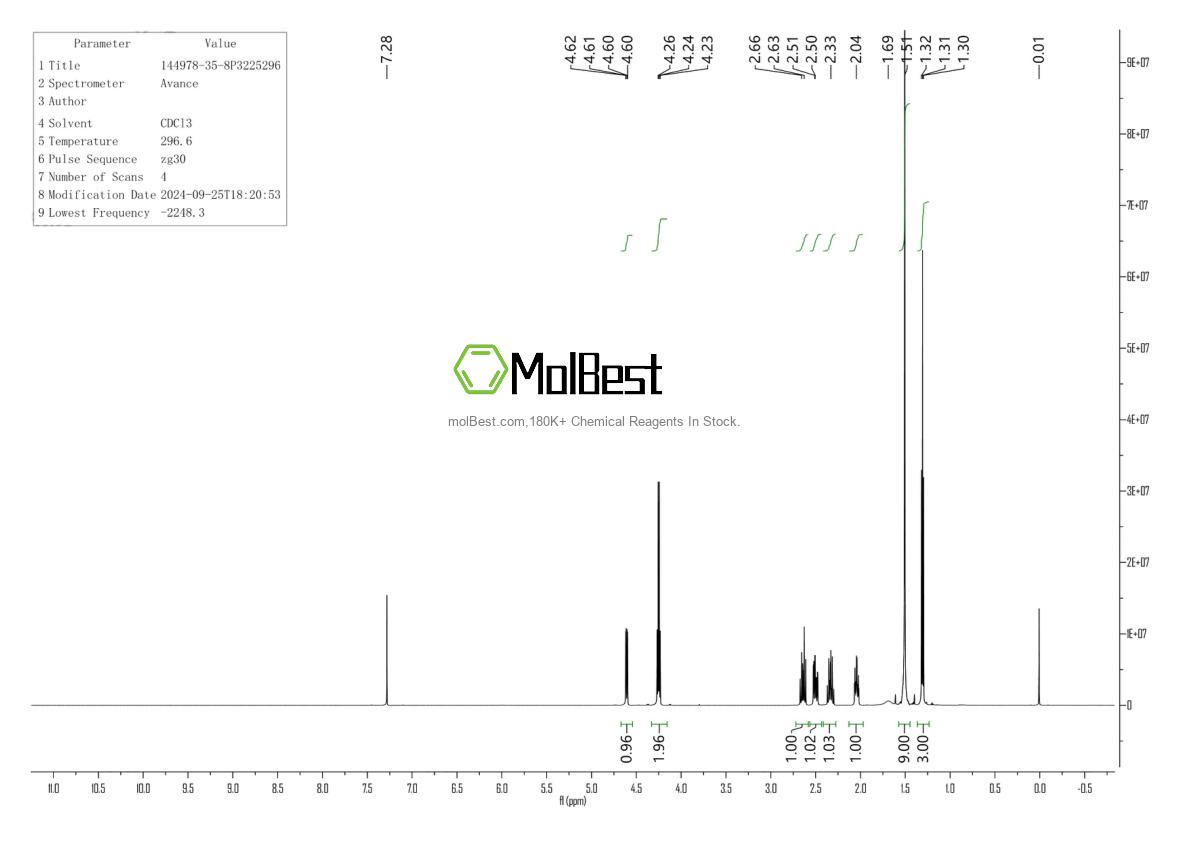 Physical sample testing spectrum (NMR) of 144978-35-8