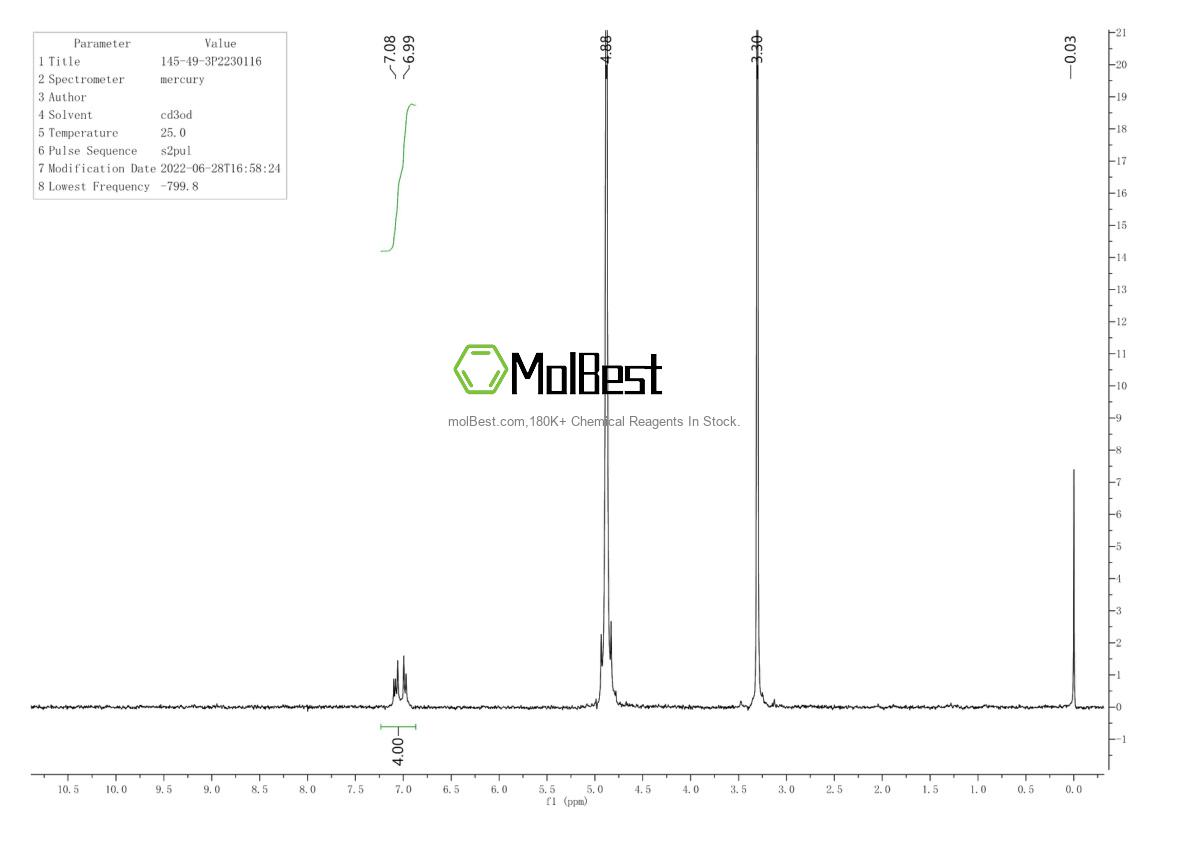 Physical sample testing spectrum (NMR) of 145-49-3