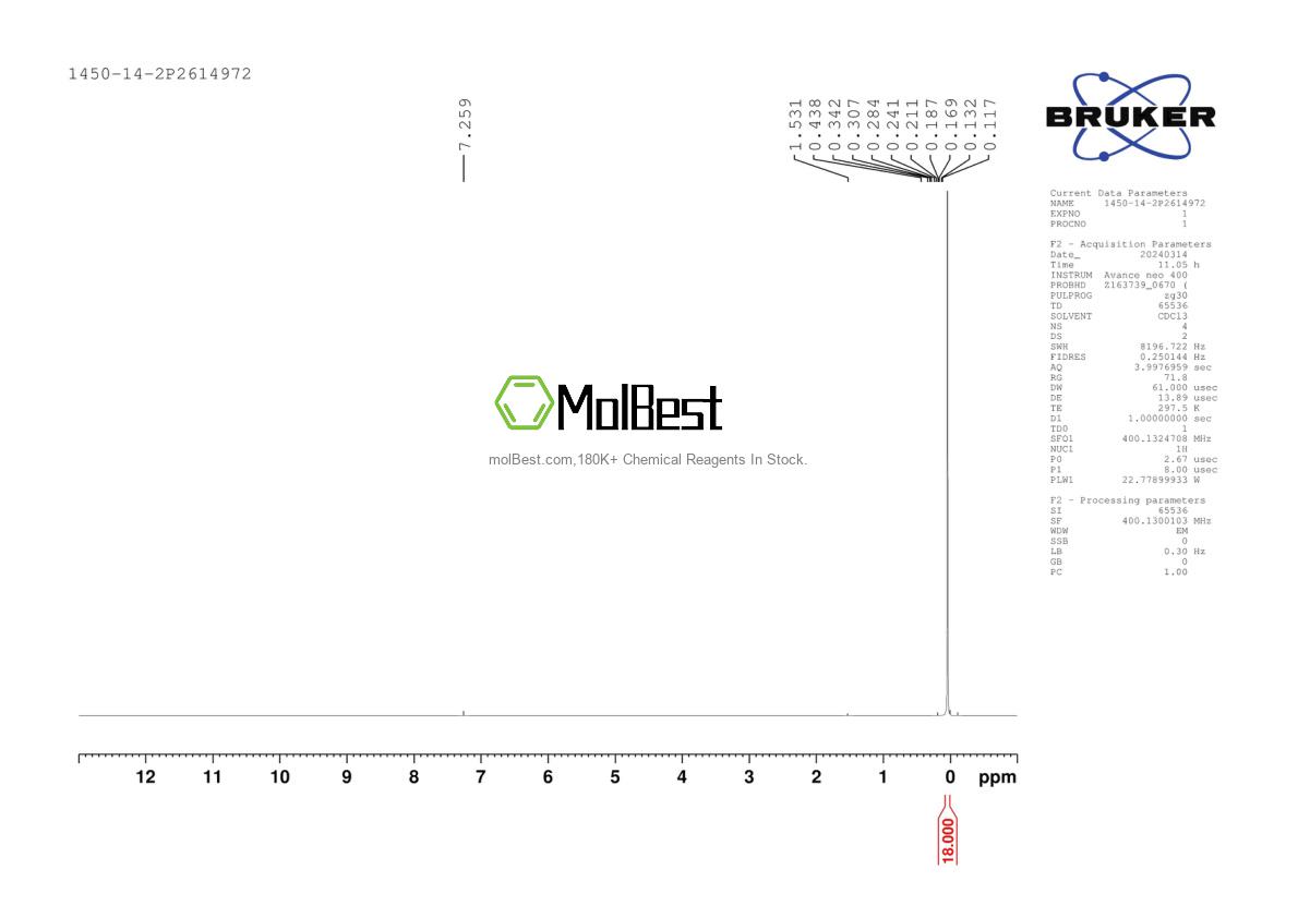 Physical sample testing spectrum (NMR) of 1450-14-2