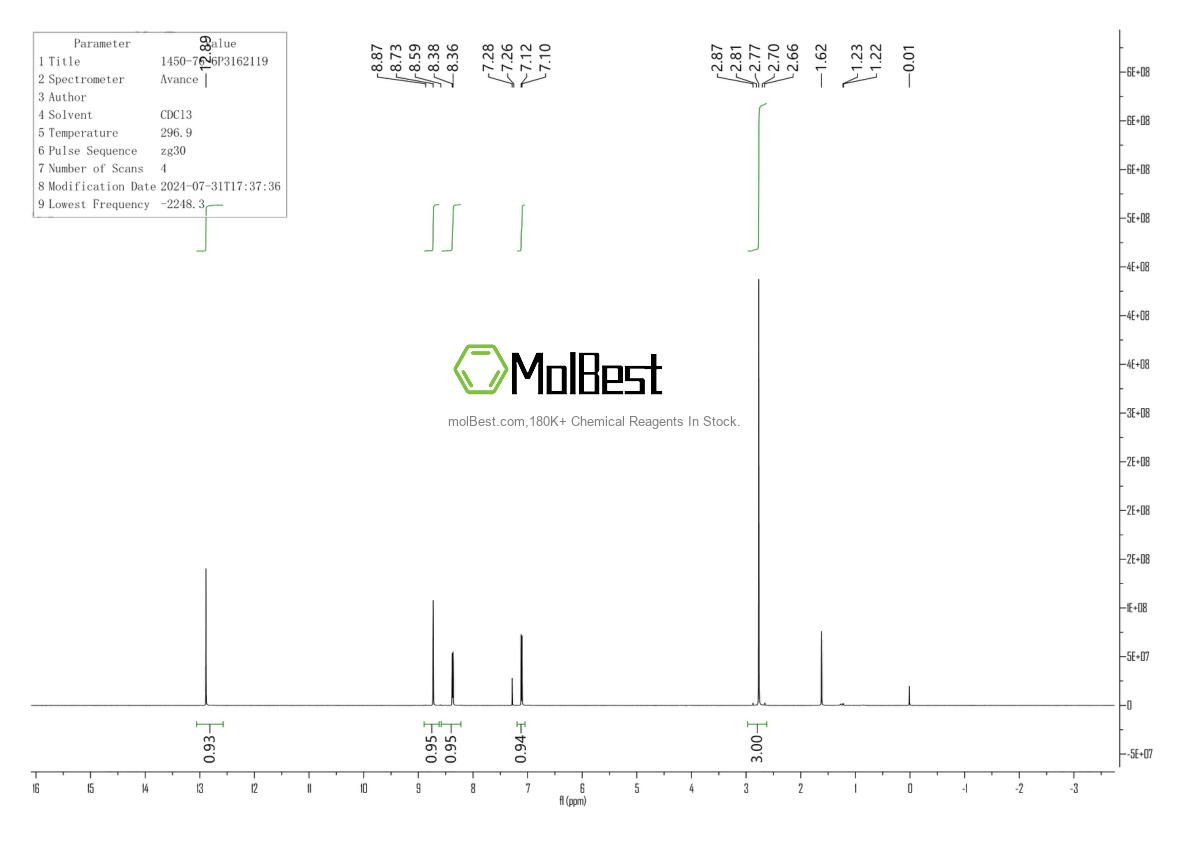 Physical sample testing spectrum (NMR) of 1450-76-6