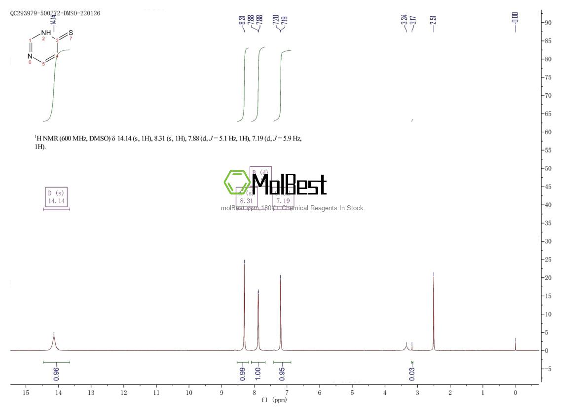 Physical sample testing spectrum (NMR) of 1450-86-8