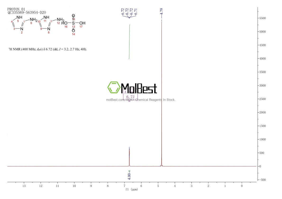 Physical sample testing spectrum (NMR) of 1450-93-7