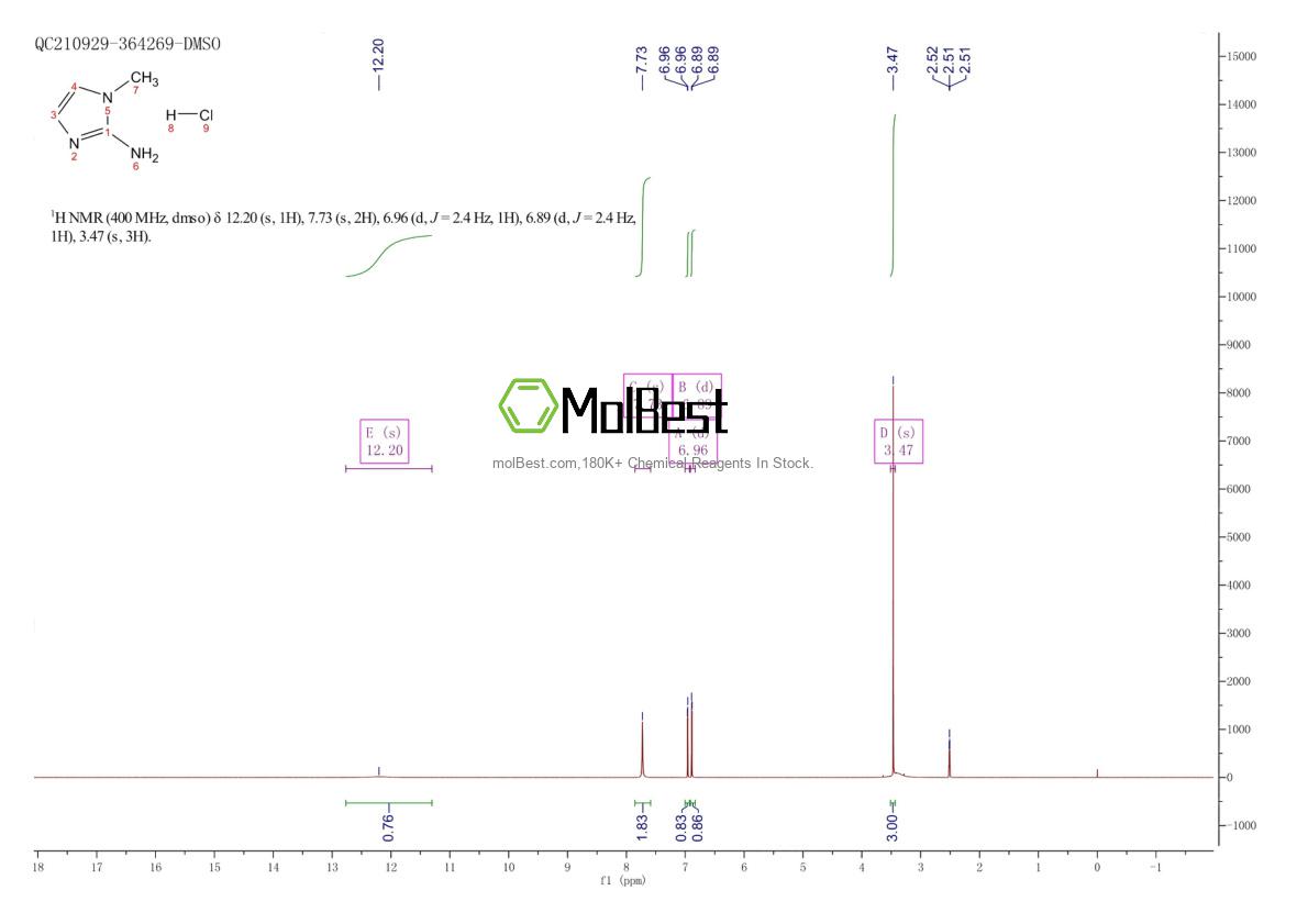 Physical sample testing spectrum (NMR) of 1450-94-8