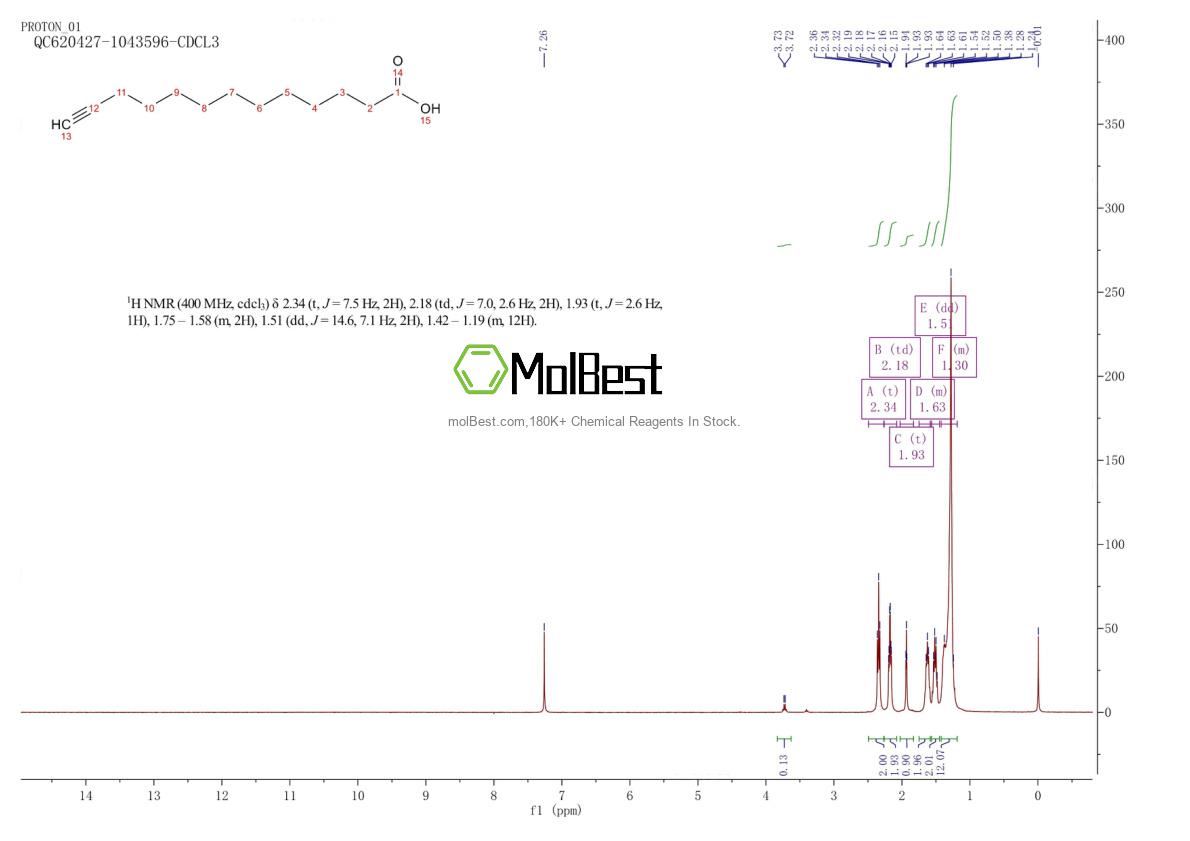 Physical sample testing spectrum (NMR) of 14502-46-6