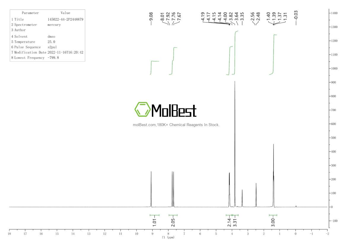 Phổ kiểm tra mẫu thực (NMR) của 145022-44-2
