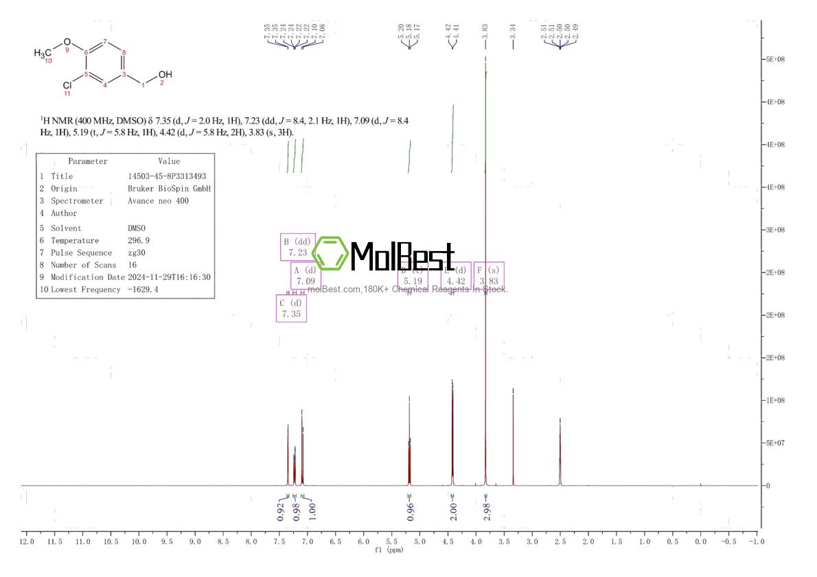 Physical sample testing spectrum (NMR) of 14503-45-8