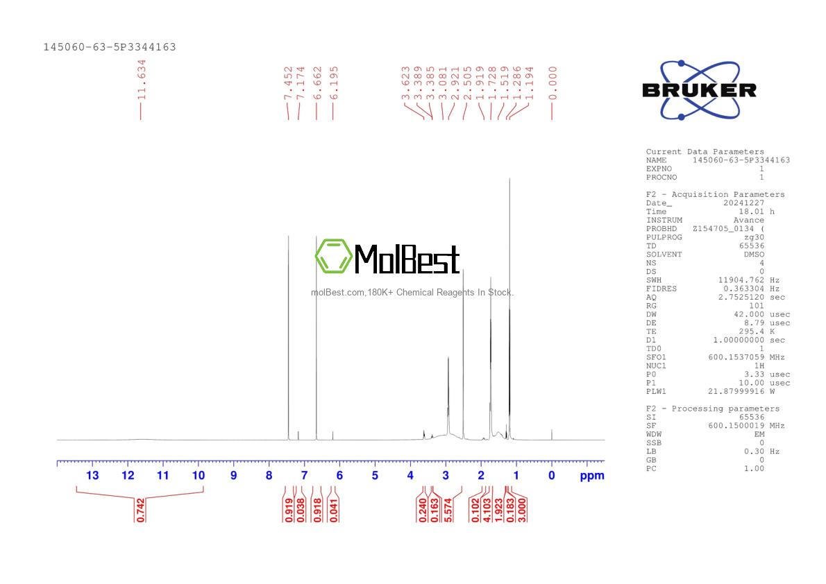 Physical sample testing spectrum (NMR) of 145060-63-5