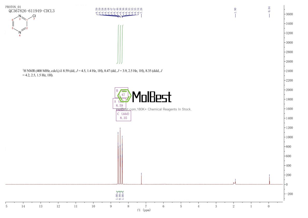 Physical sample testing spectrum (NMR) of 14508-49-7