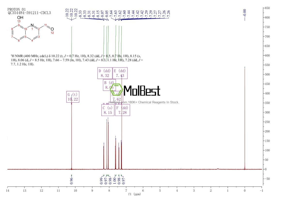 Physical sample testing spectrum (NMR) of 14510-06-6