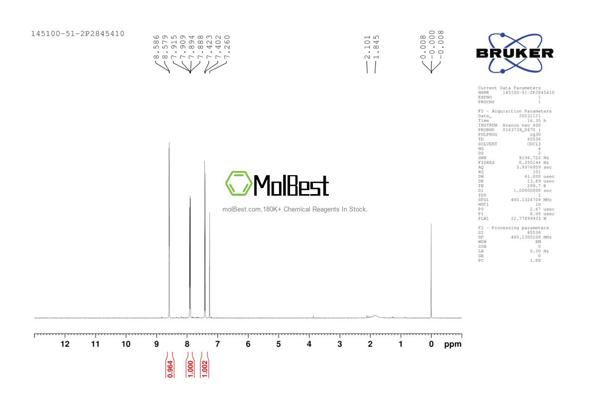 Physical sample testing spectrum (NMR) of 145100-51-2