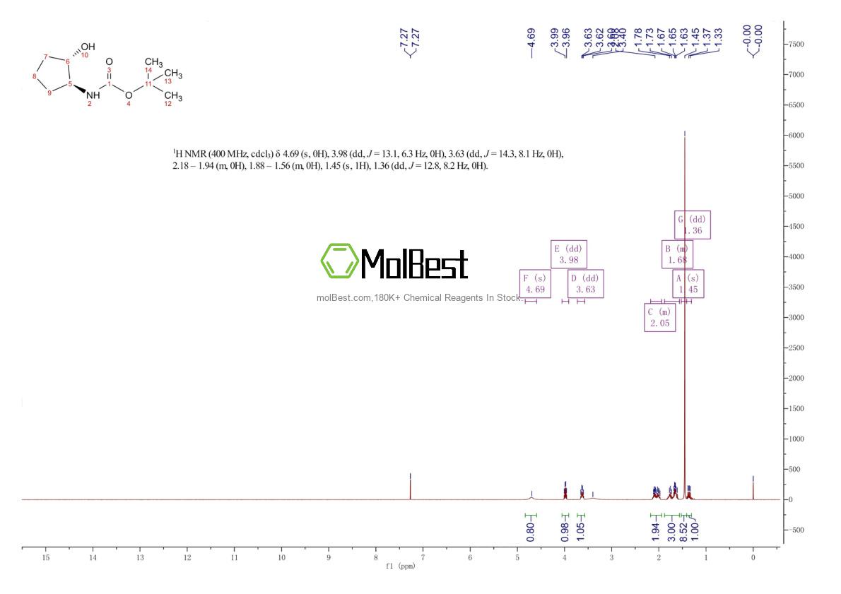 Phổ kiểm tra mẫu thực (NMR) của 145106-43-0