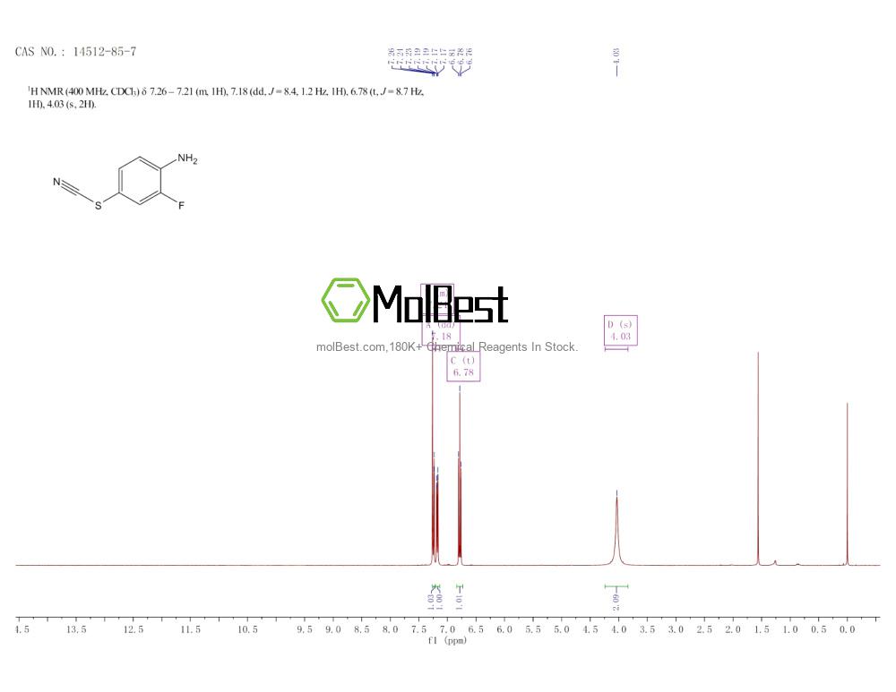 Physical sample testing spectrum (NMR) of 14512-85-7