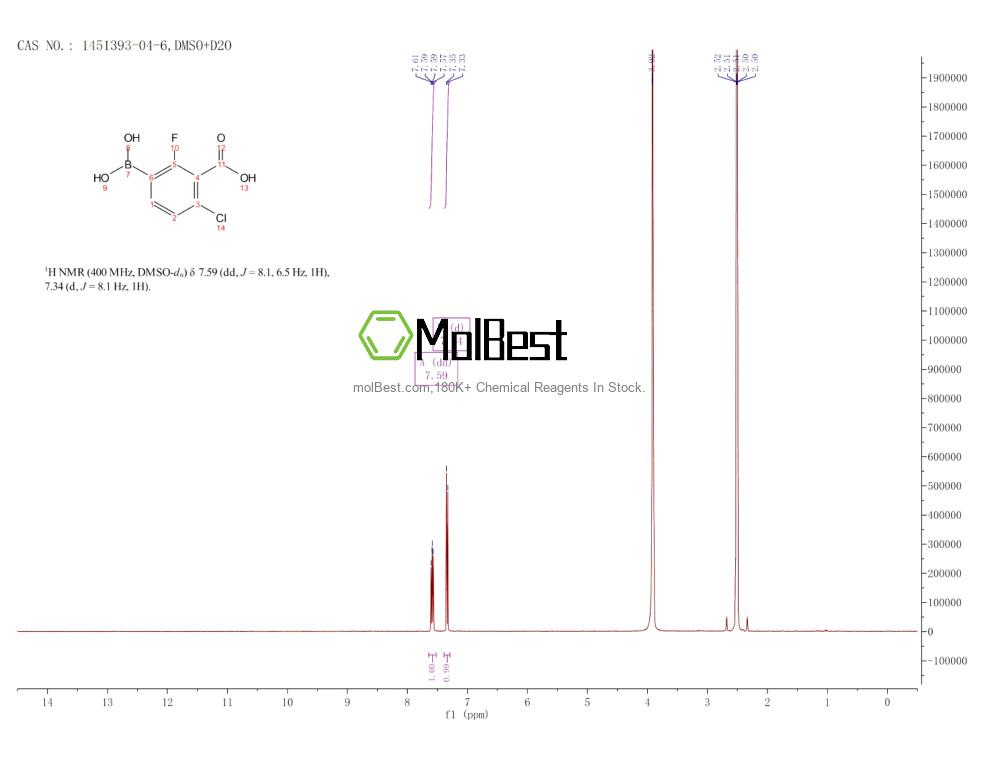 1451393-04-6 fiziksel numune test spektrumu (NMR)