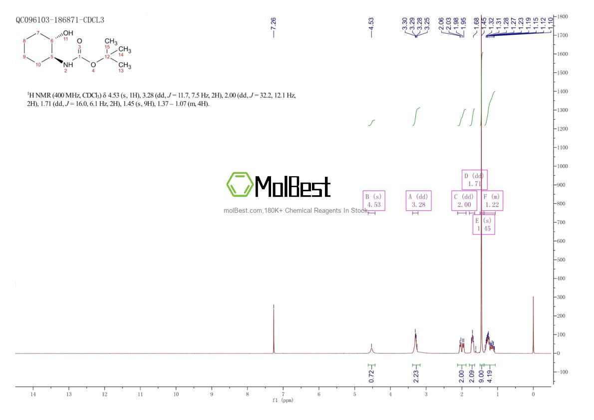 Physical sample testing spectrum (NMR) of 145166-06-9