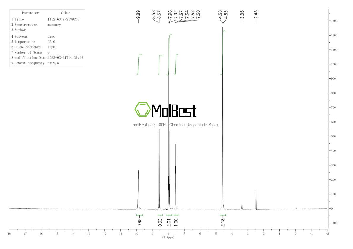 Physical sample testing spectrum (NMR) of 1452-63-7
