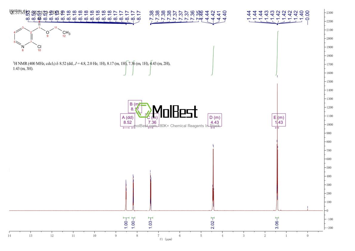 Physical sample testing spectrum (NMR) of 1452-94-4