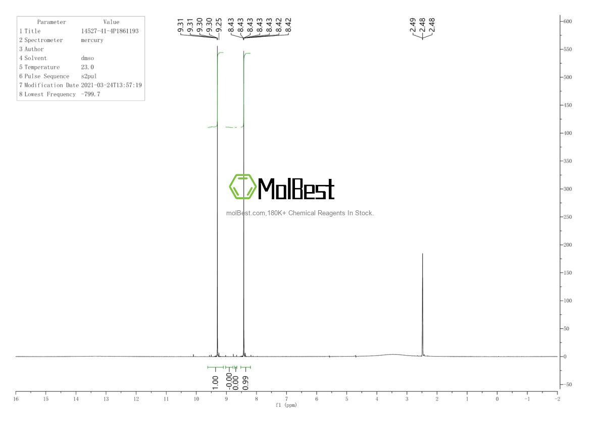 Physical sample testing spectrum (NMR) of 14527-41-4