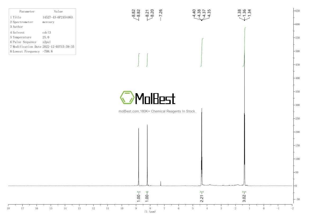 Physical sample testing spectrum (NMR) of 14527-43-6