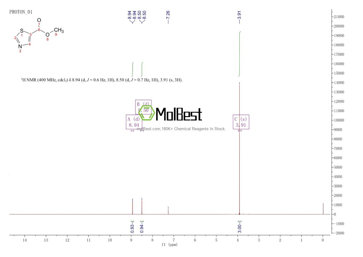 Physical sample testing spectrum (NMR) of 14527-44-7
