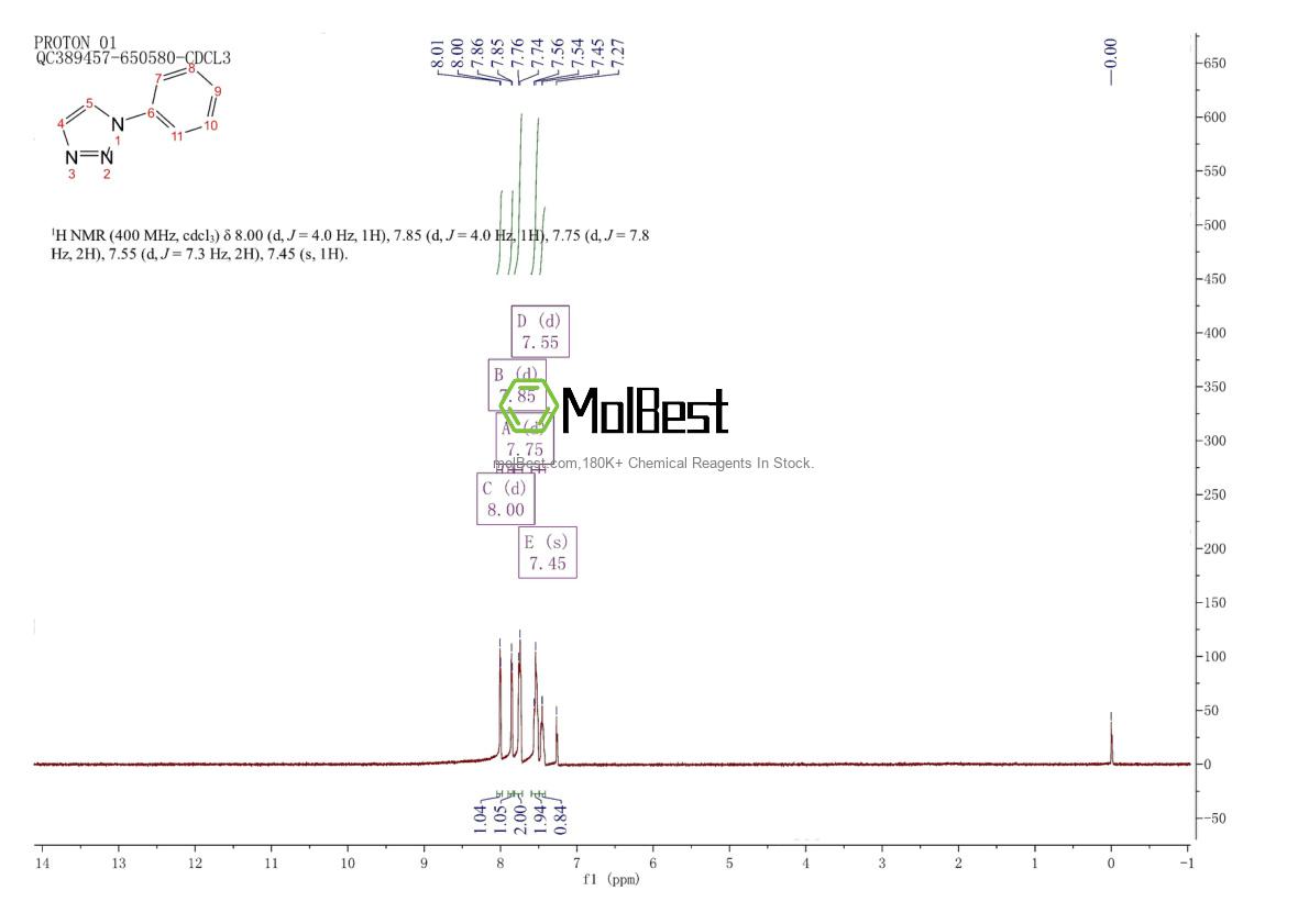 Physical sample testing spectrum (NMR) of 1453-81-2