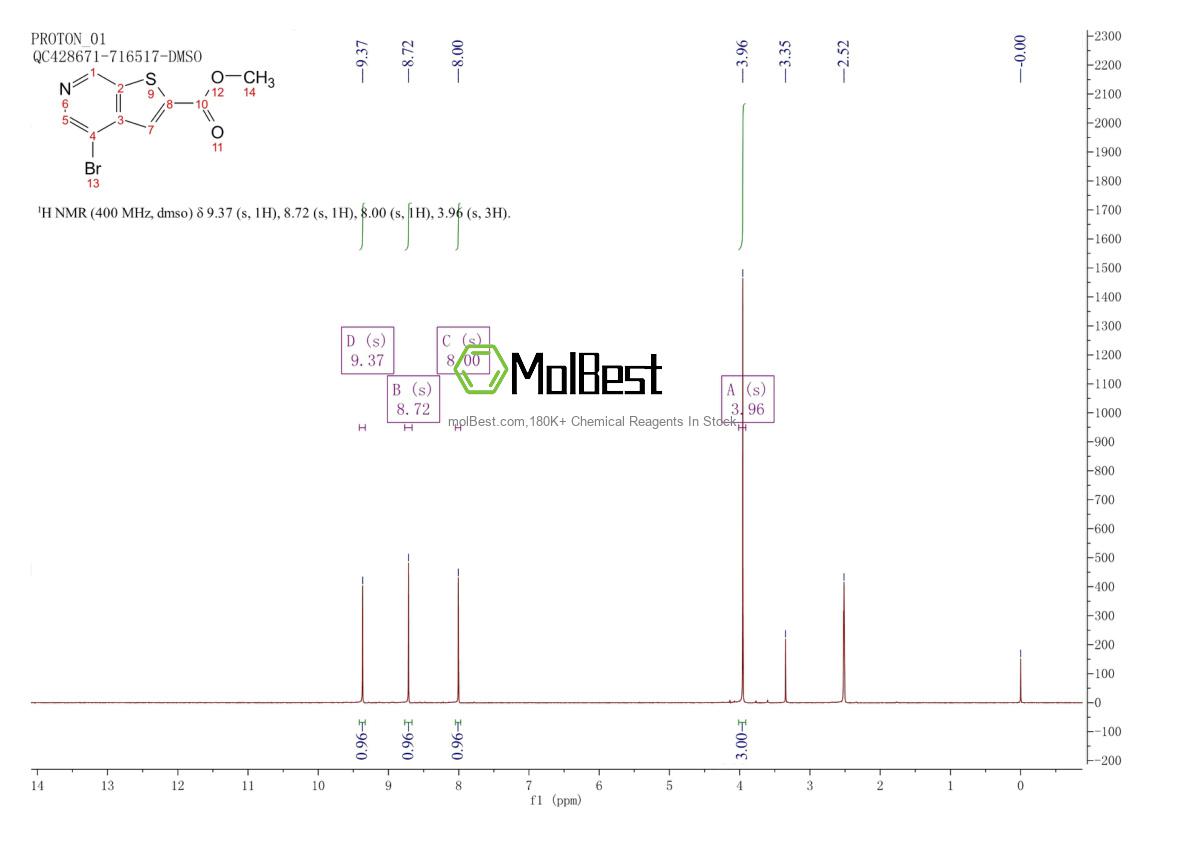 Espectro de teste de amostra física (NMR) de 145325-40-2