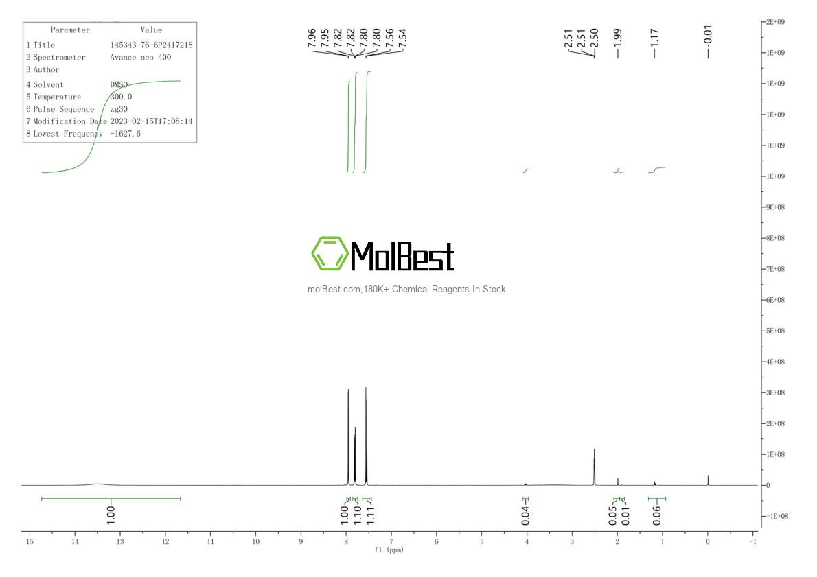 Physical sample testing spectrum (NMR) of 145343-76-6