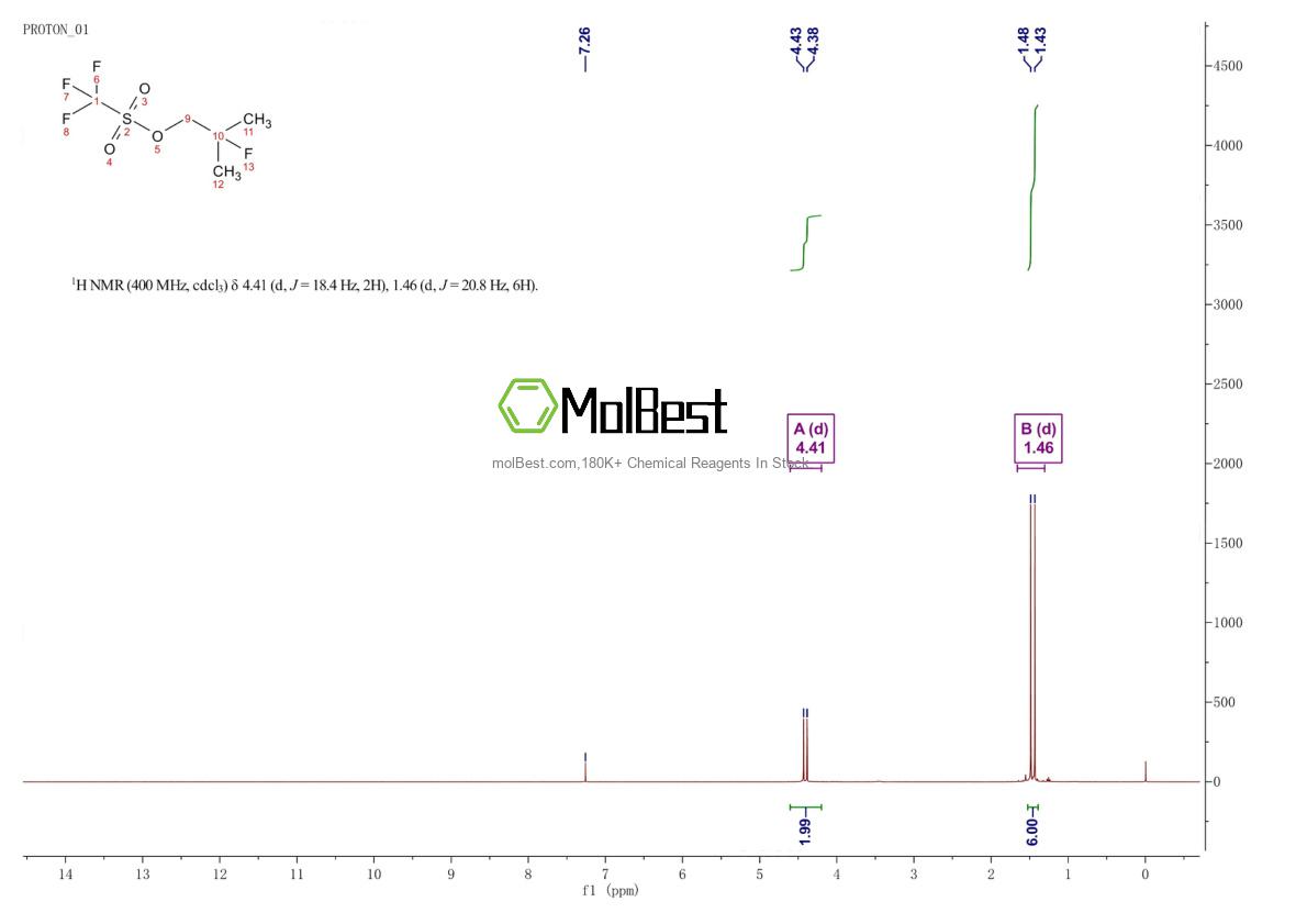 Physical sample testing spectrum (NMR) of 145349-17-3