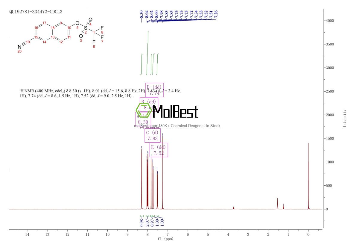145369-29-5 fiziksel numune test spektrumu (NMR)