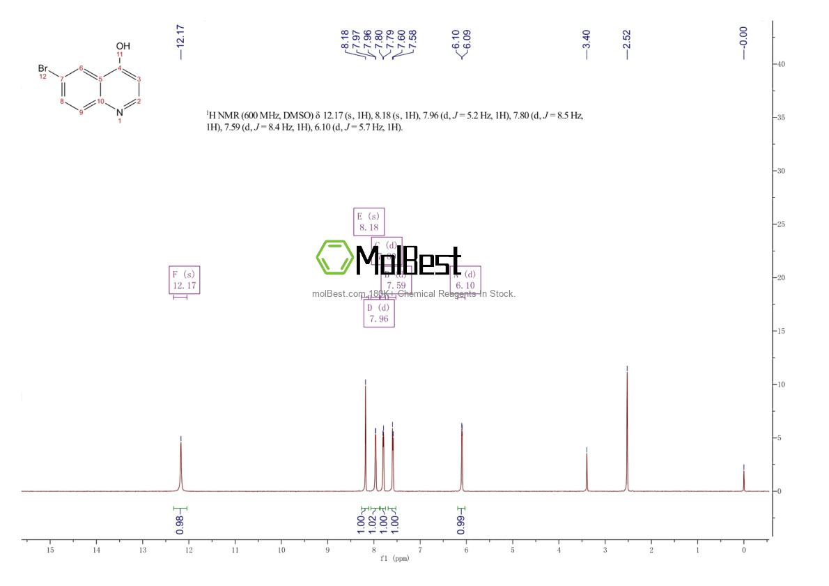 Physical sample testing spectrum (NMR) of 145369-94-4