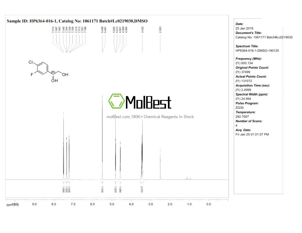 Physical sample testing spectrum (NMR) of 1453854-84-6