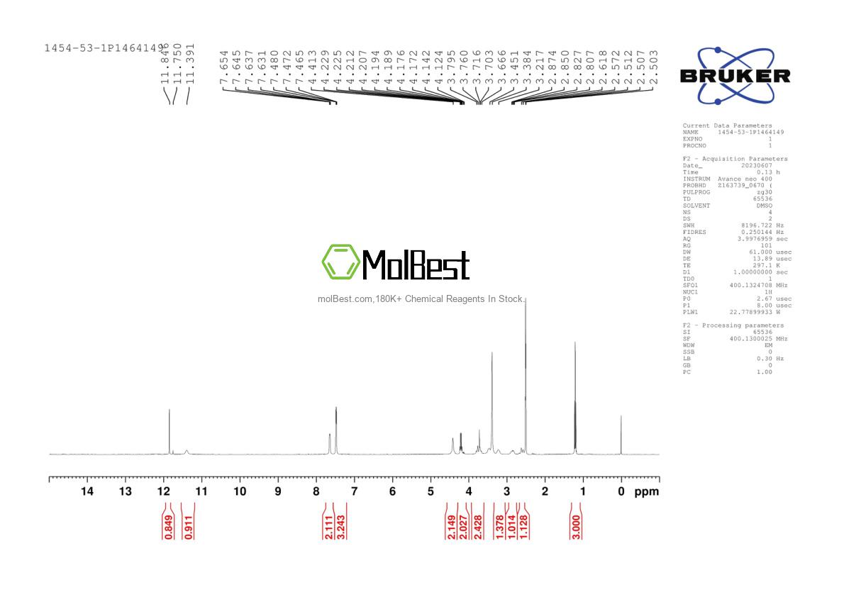 Physical sample testing spectrum (NMR) of 1454-53-1