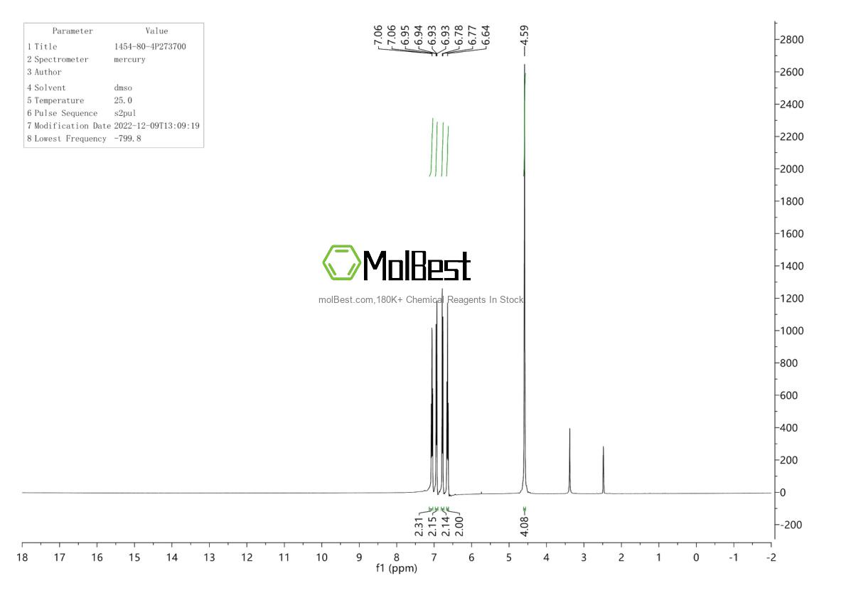 1454-80-4 fiziksel numune test spektrumu (NMR)