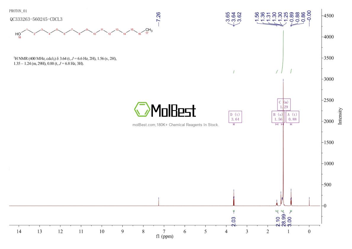 Physical sample testing spectrum (NMR) of 1454-85-9
