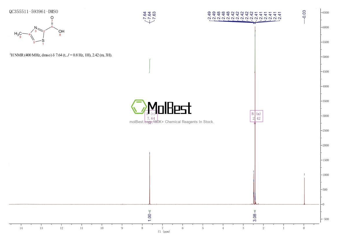 Physical sample testing spectrum (NMR) of 14542-16-6