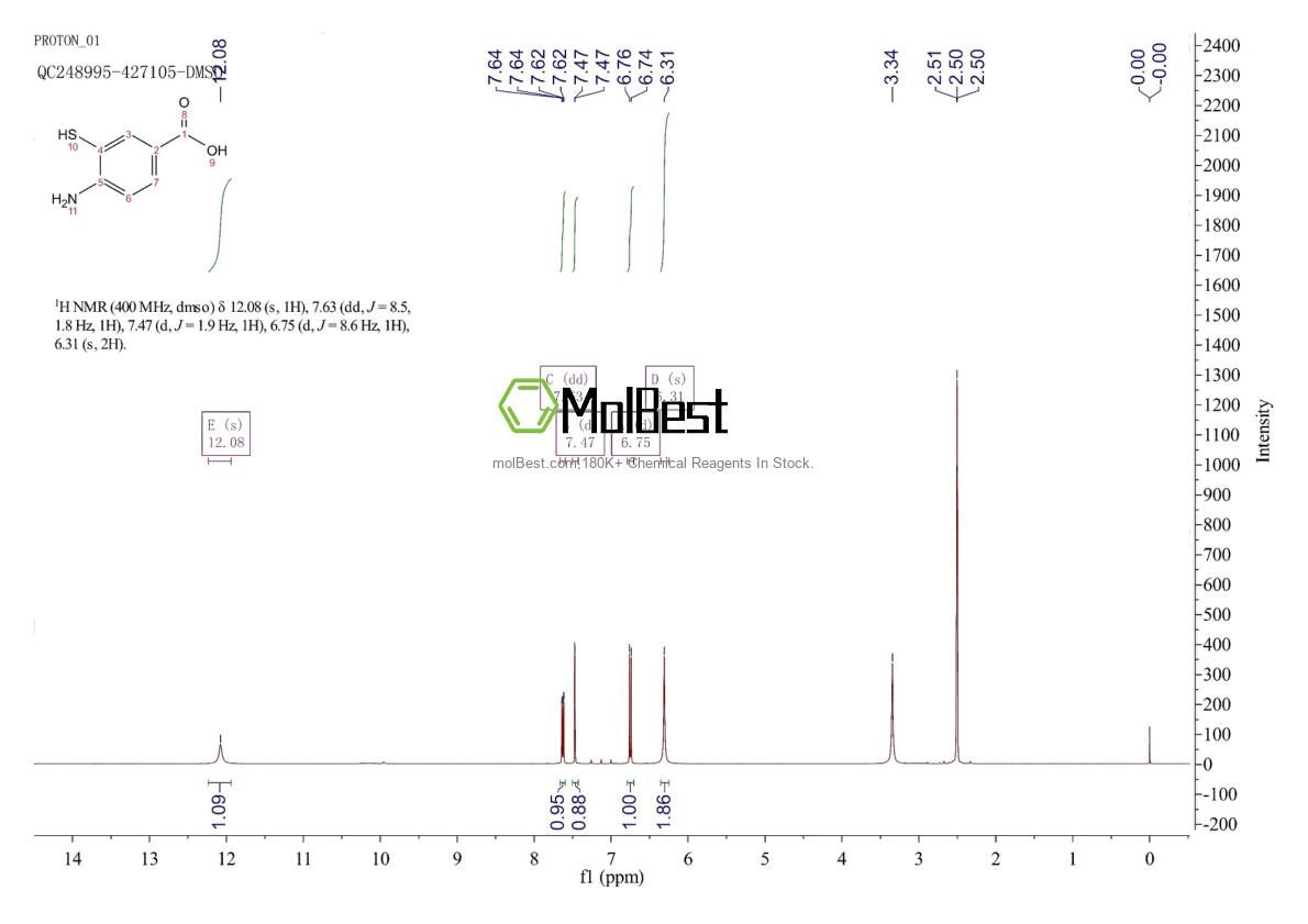 Physical sample testing spectrum (NMR) of 14543-45-4